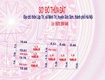 Đất đẹp giá tốt vị trí đắc địa tại lập trí, minh trí, sóc...