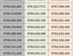 Thanh lý lô sim trả trước mobifone   vào tên chính chủ 