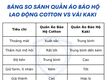 Quần áo bảo hộ lao động cotton vs vải kaki loại nào tốt hơn 