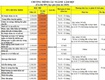 Khai giảng lớp chứng chỉ chính quy nghề làm đẹp 