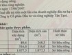 Cần bán xưởng KCN Tân Tạo, Bình Tân diện tích 4.200 m2 giá 70 tỷ.
