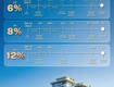 Chỉ 50 triệu giữ chỗ căn hộ The Legend Đà Nẵng Vị trí vàng ...