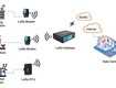 Tg452 lora gateway 