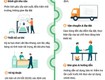 Quy trình thiết kế băng tải chuyên nghiệp 