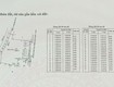 Cần bán lô đất vàng 32.631m trung tâm thị trấn tân châu,...