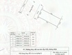 Bán đất tđc kiến thiết, sở dầu, hồng bàng   giá chỉ: 6x tr/m 
