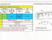 Bán đất mặt tiền 119 quốc hương, thảo điền, quận 2 cũ, dt 10.5x35m ctxd hầm, trệt, 5...
