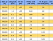 Kích thước quạt thông gió công nghiệp 