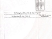Chủ bánd 9722mv 300 thổ cư mặt tiền nhựa tim vàng 
