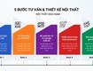 Tư vấn thiết kế nội thất online miễn phí   tiện lợi, nhanh chóng,...