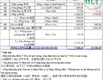 Cho thuê nhà xưởng   KCN Thành Thành Công, Trảng Bàng,  Tây Ninh   7.062m...