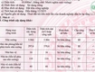 Cho thuê/ Bán nhà xưởng   KCN BÀU BÀNG, BÌNH DƯƠNG   10.000m 