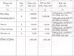 Bán nhà xưởng diện tích 1.851 m2 trong kcn thành thành công, tây ninh