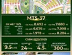 MT5 37 Tâm Điểm  Phân khu Thiên Hà   Vinhomes Dương kinh 