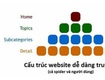 Các bước giúp bạn thiết lập cấu trúc thiết kế website chuẩn seo 