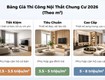Giá thi công nội thất trọn gói 2026  theo m2    báo...