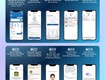 Hướng dẫn các bước xác thực thông tin thuê bao qua My MobiFone dành cho bác nào chưa biết...