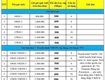 Lắp mạng itnernetwifi siêu khuyến mại 1 năm tặng 4 tháng 