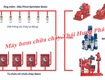 Giới thiệu cấu tạo của hệ thống chữa cháy 