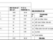 Cho thuê nhà xưởng   Phú Giáo, Bình Dương   9.781m 