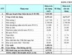 Cho thuê nhà xưởng TẠI VĨNH TÂN   TÂN UYÊN   BÌNH DƯƠNG   3.530m...