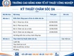 Tuyển sinh khóa kỹ thuật chăm sóc da 