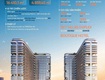 Hot nhất hạ long sở hữu căn hộ nghỉ dưỡng aria bay chỉ...