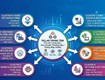 Cấu Trúc Content Pillar Chuẩn SEO Giúp Tăng Thời Gian Onsite 