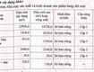 Cho thuê nhà xưởng may mặc trong KCN LONG GIANG   TIỀN GIANG   16.059m 