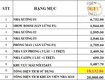 Bán nhà xưởng   KCN DĨ AN, BÌNH DƯƠNG   20.000m 