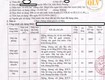 Bán đất xưởng SKC tại BÀU BÀNG, BÌNH DƯƠNG   14.420m 