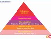 Cách áp dụng tháp nhu cầu maslow để hiểu tâm lý khách hàng 