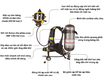 Bộ scba t8000 có thiết bị trợ thở bình 6.8l 300bar 