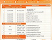 Khóa học massage xoa bóp bấm huyệt tại TP.HCM 