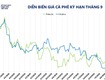 Thời tiết brazil hỗ trợ cà phê arabica, nguồn cung việt nam gây sức ép...