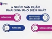 đặc điểm và tầm quan trọng của đa dạng hóa danh mục đầu t