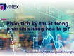 Phân tích kỹ thuật trong phái sinh hàng hóa là gì 