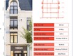 Chủ nhà định cư nước ngoài cần bán gấp căn hộ 96m  dự án Vlasta giá chỉ...