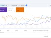 Dịch Vụ SEO Cần Thơ Giúp Website Tăng Trưởng Bền Vững 