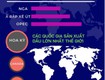 Các quốc gia có ảnh hưởng đến giá dầu thô 