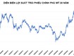 Giá kim loại quý lao dốc trước áp lực lạm phát