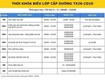 Học cấp dưỡng để làm gì có cần thiết không