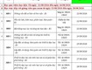 Tuyển sinh nghiệp vụ văn thư   lưu trữ   học online buổi...