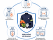 Nfpa 70e là gì tiêu chuẩn quan trọng khi lựa chọn ppe chống hồ...