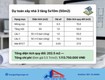 Các Yếu Tố Ảnh Hưởng Đến Chi Phí Xây Nhà 3 Tầng 