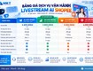 Review dịch vụ ai livestream shopee: 4 gói có gì khác nhau