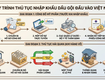 Thủ tục nhập khẩu dầu gội đầu 