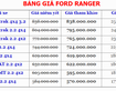 9 Báo giá xe Ford Ranger 2015, Transit, Ecosport, Focus, Everest
