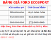 12 Báo giá xe Ford Ranger 2015, Transit, Ecosport, Focus, Everest