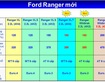 13 Ford Mỹ Đình-Ford Ranger 2017-Giá khuyến mại-Hỗ trợ trả góp-Đủ màu-Giao xe ngay